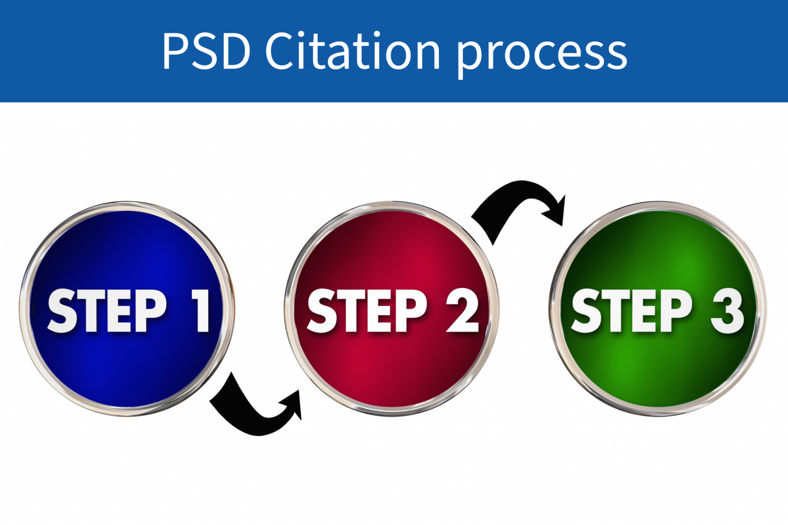 PSD Citation Process