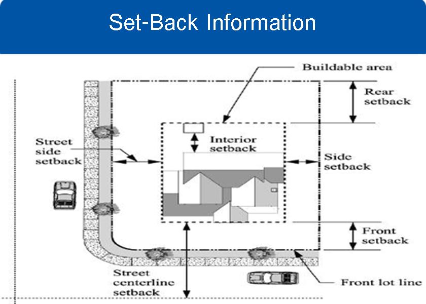Set-Back Information